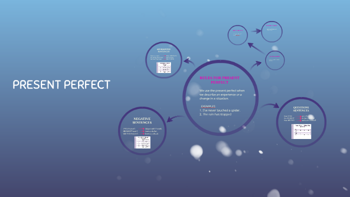PRESENT PERFECT by Ainhoa Gundiño Lopez on Prezi