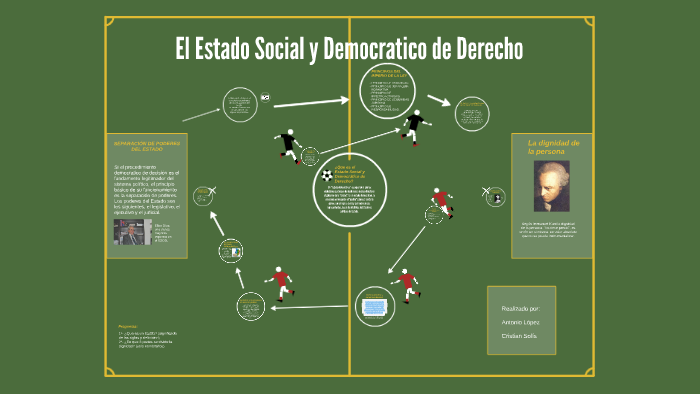 El Estado Social Y Democratico De Derecho By Antoño LM On Prezi