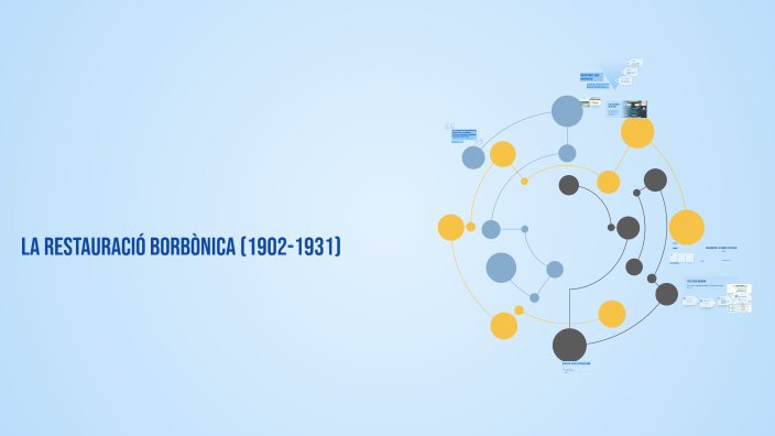 Creación de un Mapa Conceptual by Marta Martinez Garcia on Prezi