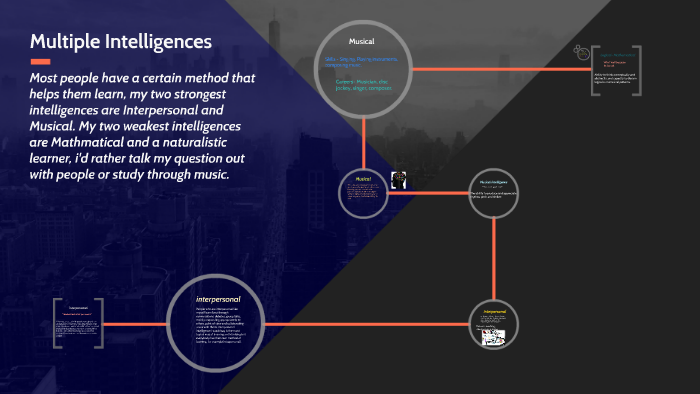 Multiple Intelligences by najaah harris on Prezi