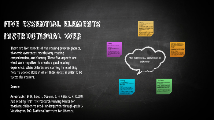 five essential elements instructional web by Elizabeth Woodruff on Prezi