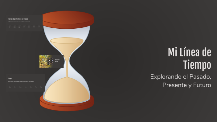 Mi Línea de Tiempo by leonardo david rios rodriguez on Prezi