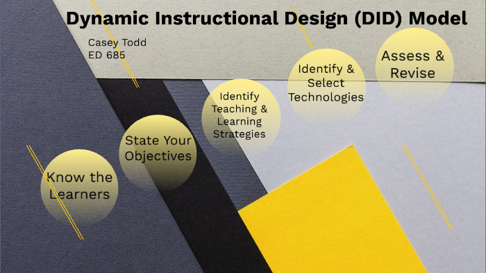 Dynamic Instructional Design Model By Casey Todd