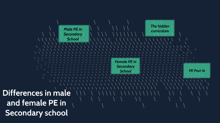 Differences in Male & Female PE in Secondary school. by Thomas Fewtrell ...