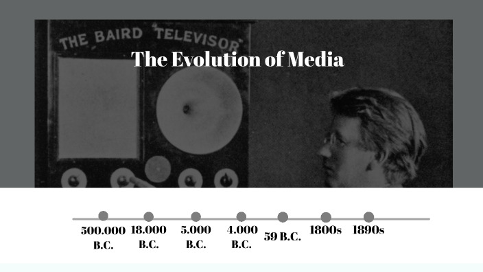 The Evolution of Media by francisca pereira on Prezi