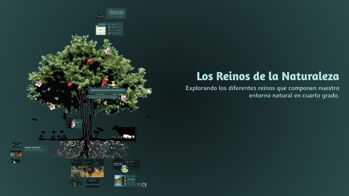 Los Reinos de la Naturaleza by Sabrina Canate on Prezi