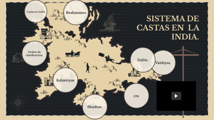 SISTEMA DE CASTAS EN INDIA by Alejandro zapata on Prezi