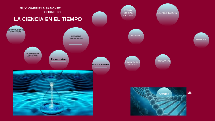La ciencia en el tiempo by suyi gabriela sanchez cornelio on Prezi