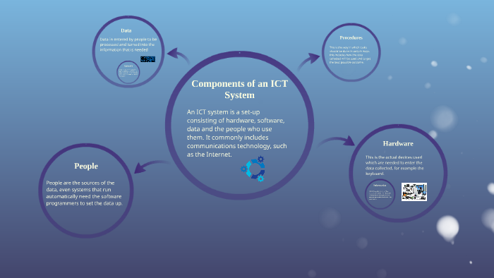 Components of an ICT System by Natalie Watson on Prezi