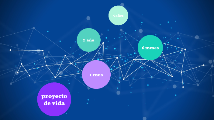 proyecto de vida by David Julian González Ruiz on Prezi