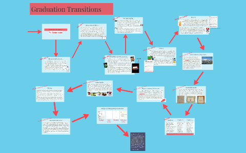 Graduation Transitions Graduation Transitions by Tianna Liang on Prezi