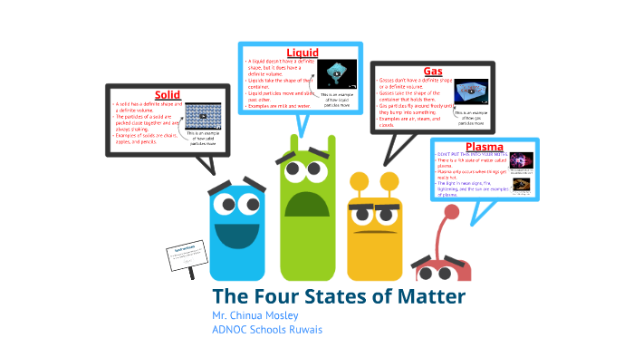 5th Grade - The Four States of Matter by Chinua Mosley on Prezi
