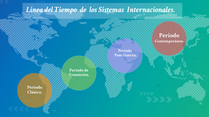 Linea Del Tiempo De Los Sistema Internacionales By Luis Fernando ...