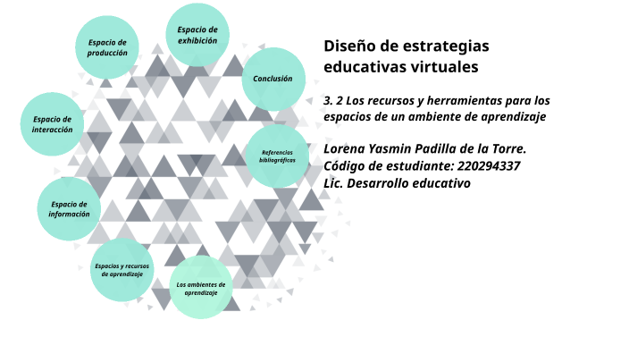 3. 2 Los Recursos Y Herramientas Para Los Espacios De Un Ambiente De ...