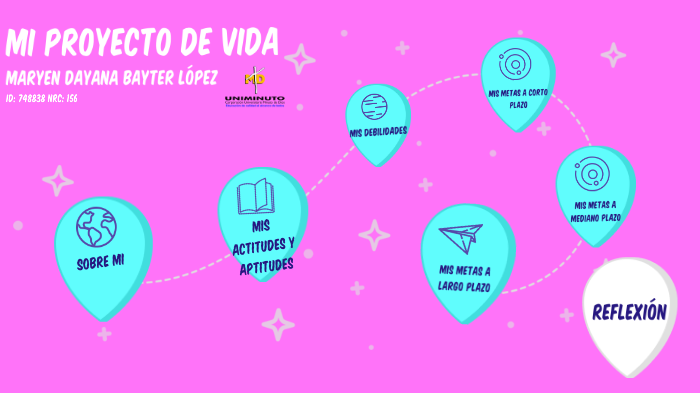 Mi proyecto de vida by Dayanna Lopez on Prezi