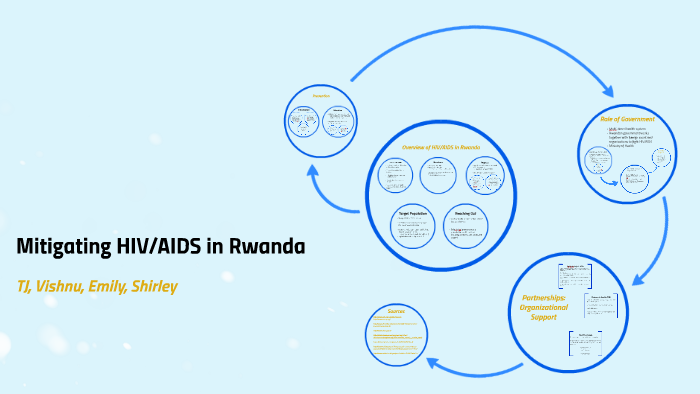 Addressing HIV/AIDS in Rwanda by Vishnu Raghavan on Prezi
