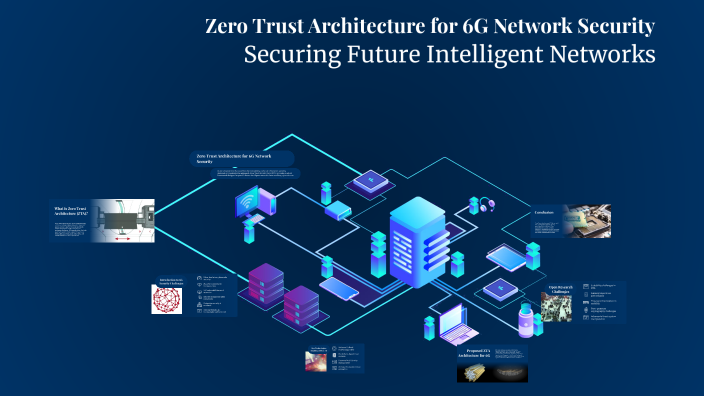 Zero Trust Architecture for 6G Network Security by liuai khammad on Prezi