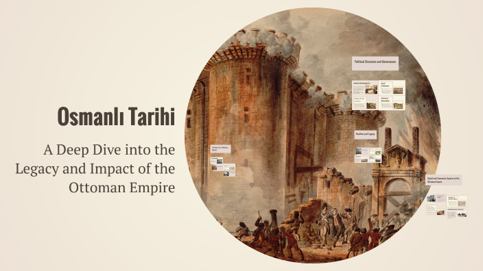 Osmanlı Tarihi by Ayşenur Petek on Prezi