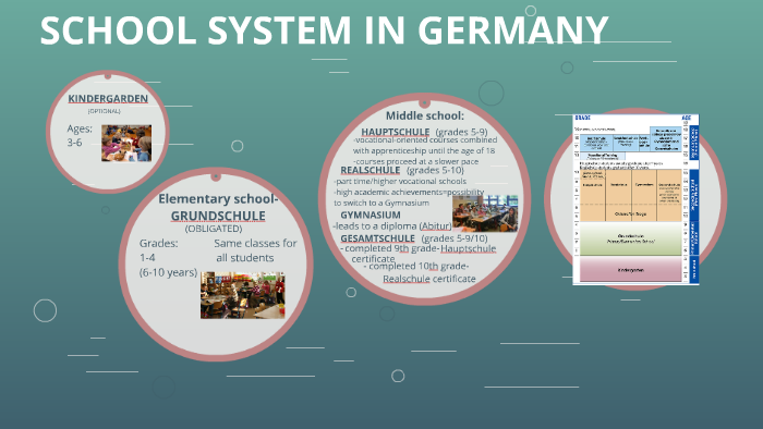 SCHOOL SYSTEM IN GERMANY by alma sajko on Prezi