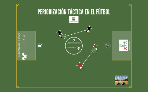 PERIODIZACIÓN TÁCTICA EN EL FÚTBOL by Steven Alzate Guarin on Prezi