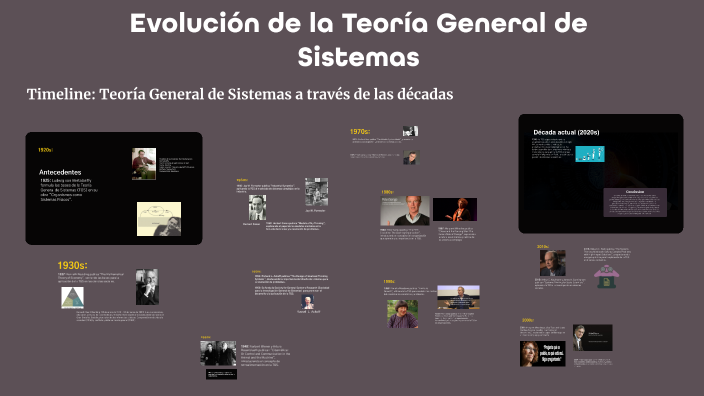 Evolución de la Teoría General de Sistemas by jesus david villarreal on ...