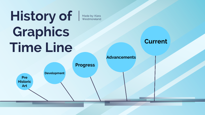 History of Graphics Time Line by Kiara Westmoreland on Prezi