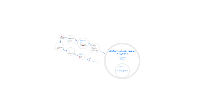 Biology concept map of Chapter 2 by Cielo Fung on Prezi