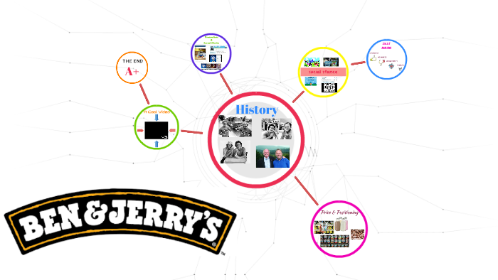 Ben and Jerry's by Berdoph Joseph on Prezi