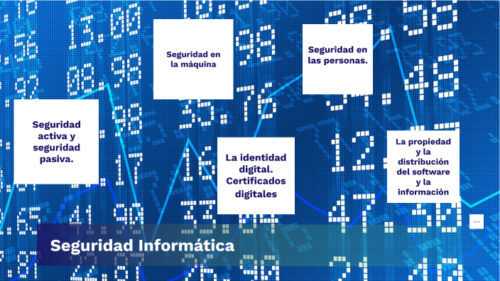Seguridad informática by juan perez rivas on Prezi