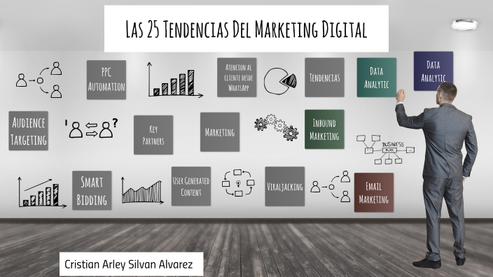 Las 25 Tendencias Del Marketing Digital By Cristian Silvan On Prezi