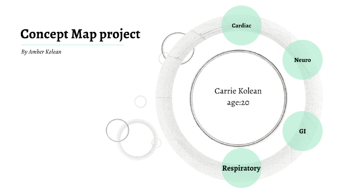 End of the Year Project by Amber Kolean on Prezi