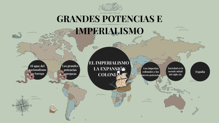 Tema 4: Las grandes potencias y el imperialismo by V IP on Prezi