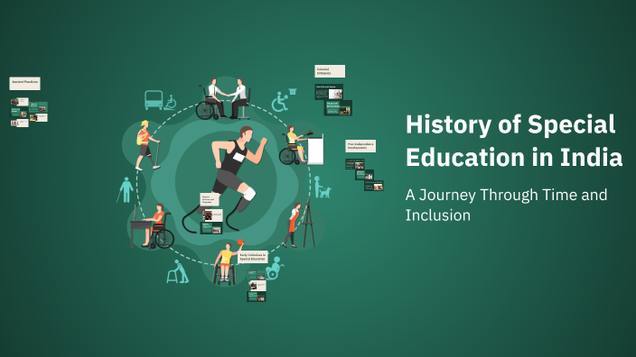 HISTORICAL DEVELOPMENT OF SPECIAL EDUCATION IN INDIA visual data 8