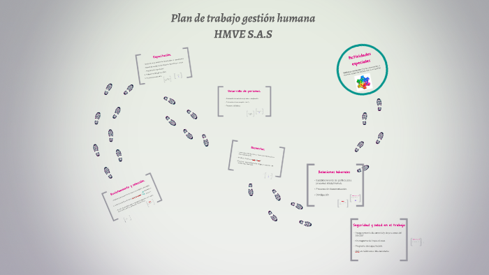 Plan de trabajo gestión humana by Vanessa Roa Medina on Prezi