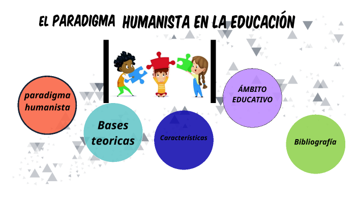 El Paradigma Humanista By Mirna Jimenez On Prezi