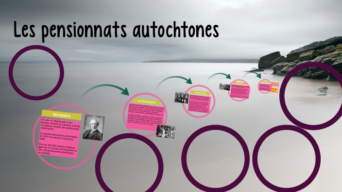 Les pensionnats autochtones au Canada by on Prezi