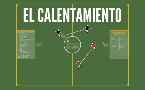 El Calentamiento by isabella pimienta on Prezi
