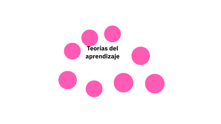 Teorías del aprendizaje by Nathalya Restrepo Maya on Prezi