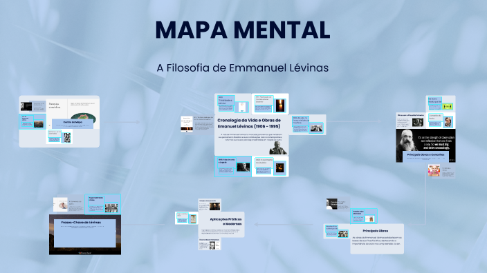MAPA MENTAL by Thiago Alexsandro Gomes dos Santos on Prezi