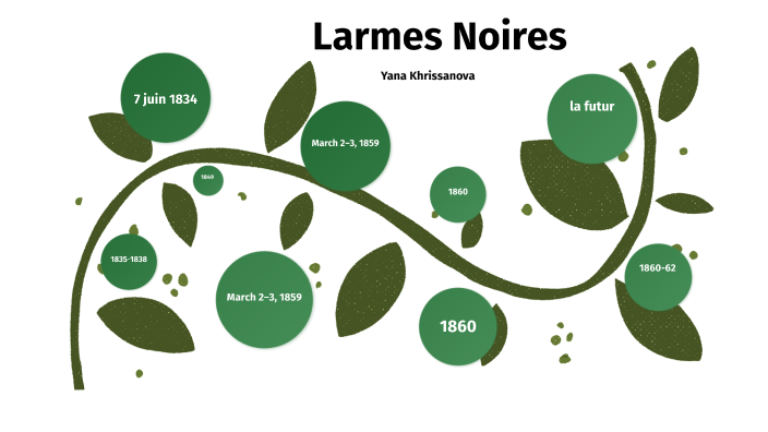 Larmes Noires by Yana Khrissanova on Prezi