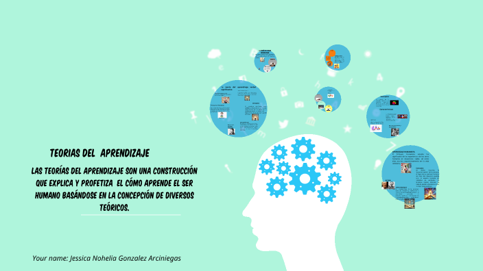 TEORIAS DEL APRENDIZAJe by Jessika Gonzalez on Prezi