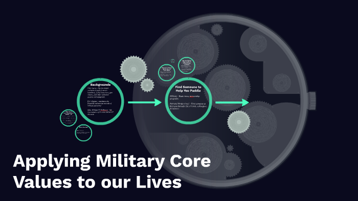 applying-military-core-values-to-our-lives-by-jacob-lucas