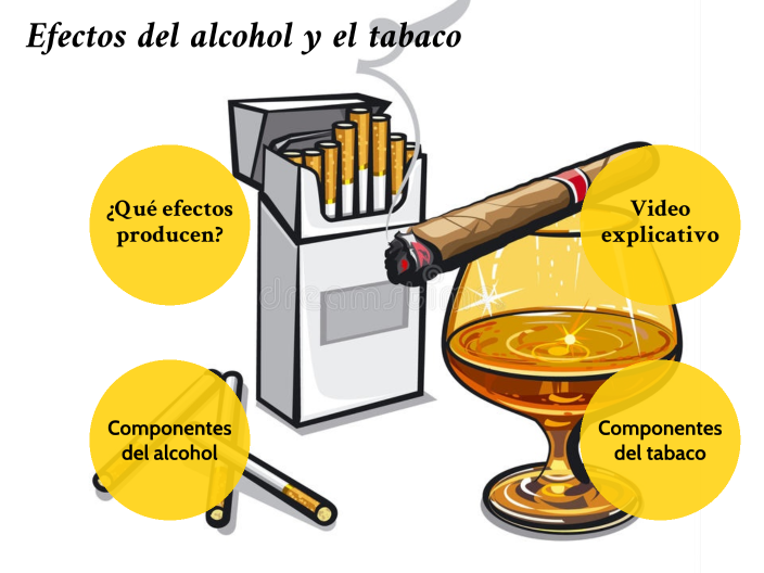 El Efecto Del Alcohol Y El Tabaco By Cristofer Montesdeoca On Prezi 