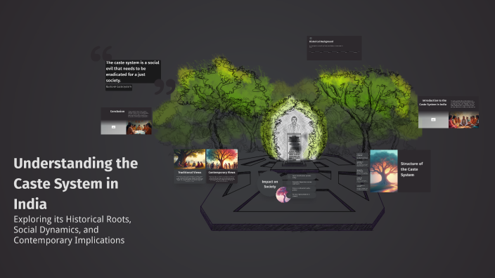 Understanding the Caste System in India by Manas Mashru on Prezi