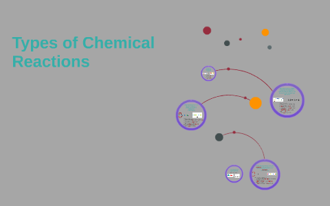 Types of Chemical Reactions by Amber Griffin on Prezi