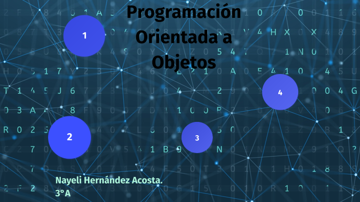 Programación Orientada a Objetos by Nayeli Hernandez Acosta on Prezi