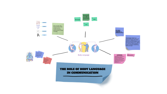 body language in com by Gökşen Nilay on Prezi