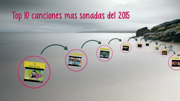 Top 10 Canciones Mas Sonadas By On Prezi 9724