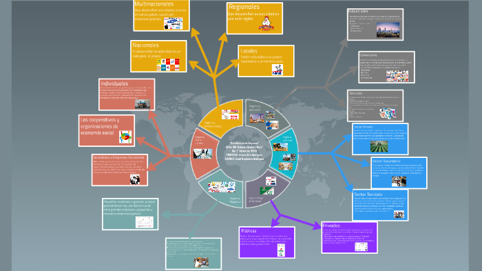 Clasificación de Empresas by David M.R. on Prezi