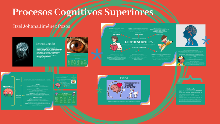 Procesos Cognitivos Superiores By Itzel Johana Jiménez Pozos On Prezi 4750